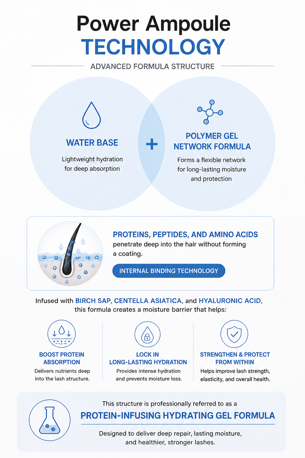 Lash factory power ampule